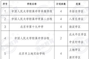 米体：亨德森将免费租借至尤文&薪酬不到200万欧 囧叔认可这笔交易